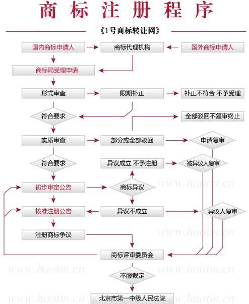 了解代理记账费用，为您的企业节省成本